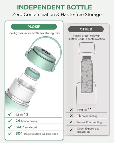 Vista 4 de Enfriador portátil de leche materna para exteriores, enfriamiento completo de 360° mantiene la leche fresca durante 24 horas, enfriador de leche