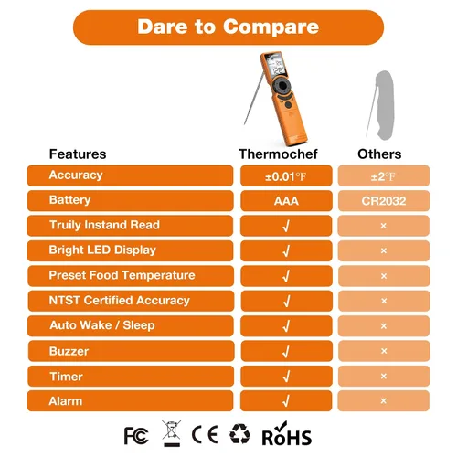 Vista 3 de Termómetro digital de carne para parrilla, termómetros de alimentos de lectura instantánea para cocinar con guía de cocción de alimentos, Naranja
