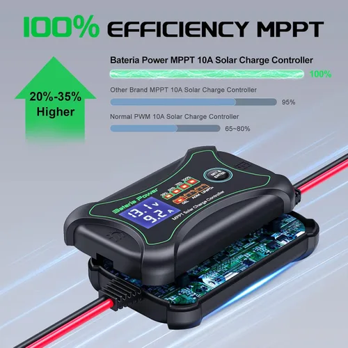 Vista 2 de Bateria Power Controlador de carga solar MPPT de 10 amperios y 12 voltios, controlador de panel solar portátil inteligente, regulador solar