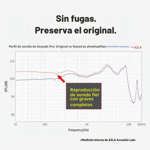 Vista 4 de AZLA Crystal AirPods Pro - Reemplazo de punta de oído, puntas de silicona LSR prémium
