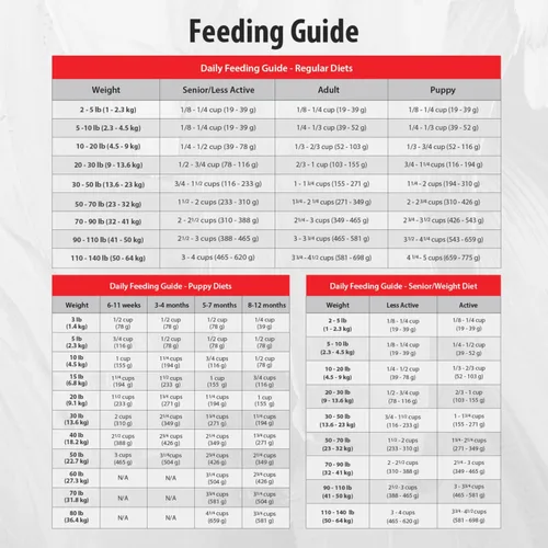 Vista 9 de firstmate Pet Alimentos recortar & Lite – Comida para Perro
