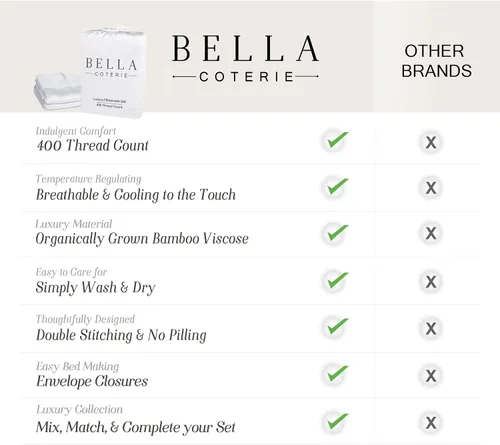 Vista 7 de Bella Coterie - Juego de fundas de almohada de bambú de lujo de tamaño estándar, 100% viscosa de bambú cultivada orgánicamente, ultra suave