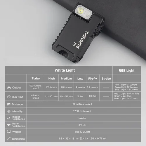 Vista 9 de ThruNite Mini linterna EDC T5, luz de bolsillo magnética recargable con Negro CW