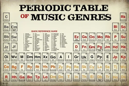 Vista 2 de Pósteres de música laminada con citas inspiradoras de guitarra, frases musicales inspiradoras, letras y refranes, póster de borrado en seco, arte