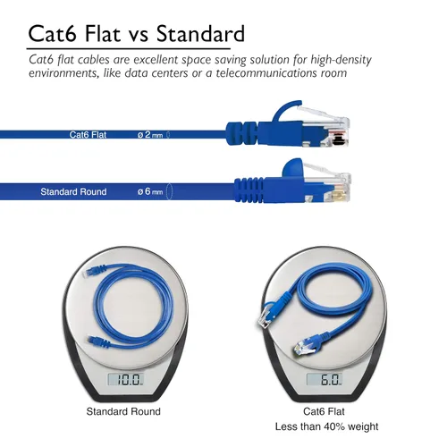 Vista 5 de Cable Ethernet Cat6 de 10 pies (paquete de 1) GearIT Flat Cable de red de Internet, cables de conexión Cat6, cable Cat6, cable Cat 6, cable Ethernet