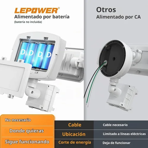 Vista 6 de LEPOWER Luz de inundación al aire libre con pilas de 1500LM LED con sensor Blanco