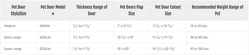 Vista 3 de Ideal Pet Products Puerta de aluminio de lujo para mascotas