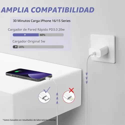 Vista 2 de Cargador para iPhone 16 y 15 de carga rápida, [certificado MFi], paquete de 2 bloques de carga rápida de 20 W tipo C con cable USB C a USB C de 6