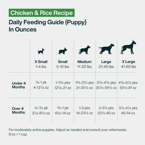 Vista 12 de JustFoodForDogs Pantry Fresh Alimento Húmedo para Perros, Comida Completa o Complemento, Receta de Pollo y Arroz Blanco de Grado Humano - 12.5 oz
