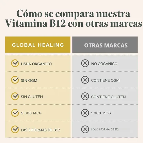 Vista 5 de Global Healing Center - Suplemento líquido orgánico sublingual de vitamina B12 5000 MCG, metilcobalamina, adenosilcobalamina, hidroxo, energía