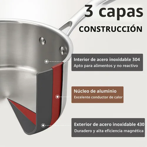 Vista 4 de EWFEN Juego de sartenes de acero inoxidable de 3 capas con tapas, olla multiusos de 1 y 2 cuartos de galón, mango que se mantiene fresco, horno