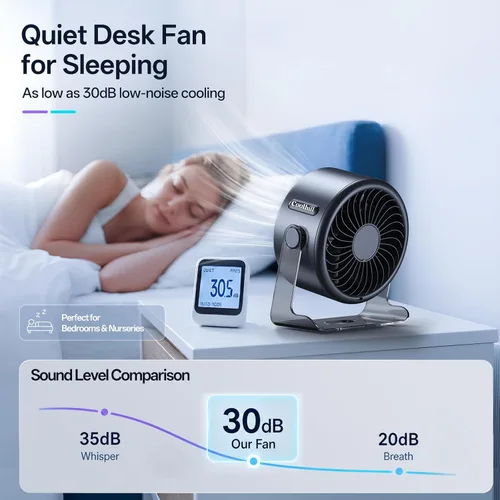 Vista 5 de Ventilador de escritorio USB para dormitorio: Pantalla digital de 100 velocidades, ventilador portátil silencioso con flujo de aire turbo, rotación