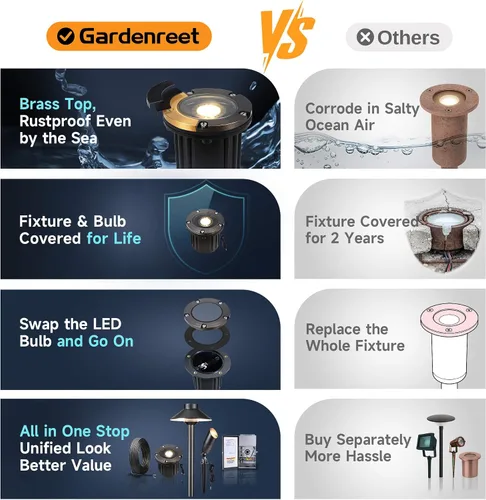 Vista 5 de Gardenreet Luz de pozo de latón - Iluminación de paisaje impermeable para exteriores de 12V LED enterrada, lámpara de bajo voltaje con bombilla