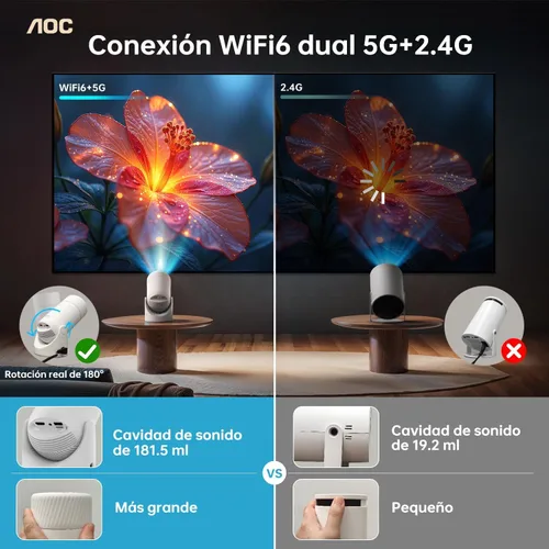 Vista 4 de AOC Mini proyector con WiFi y Bluetooth, proyector inteligente Full HD 4K compatible con ajuste de rotación de 180°, 220 ANSI, 8000 lúmenes