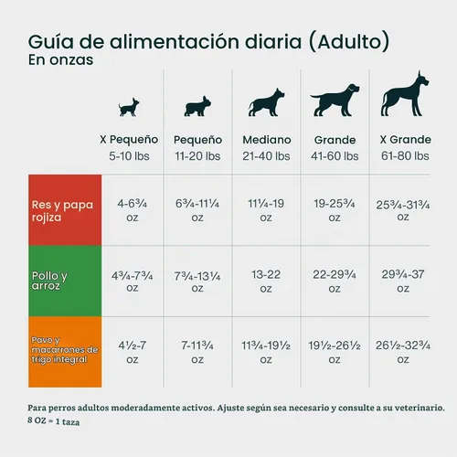 Vista 11 de JustFoodForDogs Pantry Fresh Paquete Variado de Comida Húmeda para Perros, Comida Completa o Complemento Alimenticio para Perros, Recetas de Comida