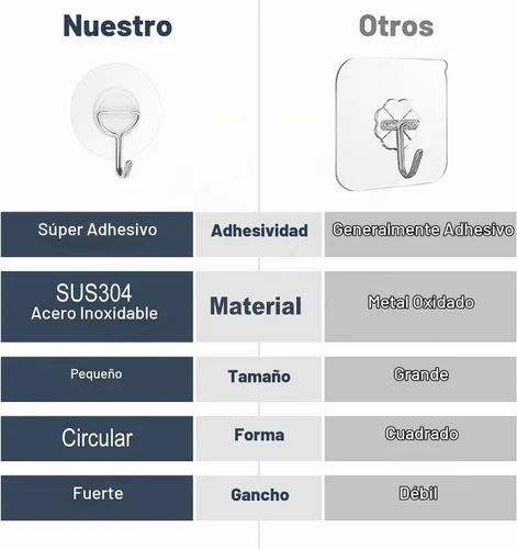 Vista 2 de 12 ganchos de plástico transparente para colgar, ganchos adhesivos