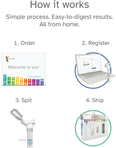 Vista 7 de 23 andme Prueba de ADN – Salud + ancestry Servicio de genética Personal – 75 + informes en línea