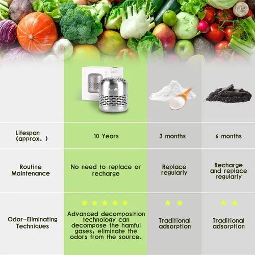 Vista 4 de Purriko Desodorizador para refrigerador, dura hasta 10 años, eliminador de olores de refrigerador, desodorante de refrigerador, más eficaz que