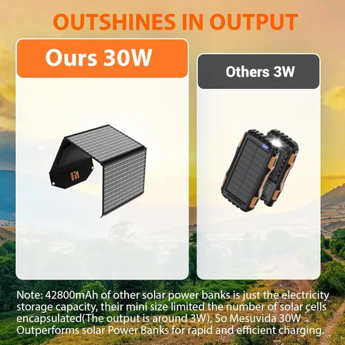 Vista 5 de Cargador solar portátil de 30 W, panel solar plegable con USB C y USB A 18 V MC4 DC para camping, mochilero, viajes, carga rápida para iPhone, LG