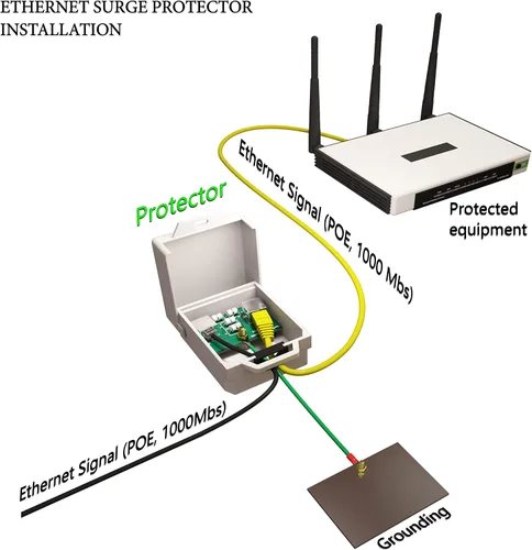 Vista 6 de Protector contra sobretensiones Ethernet para exteriores (paquete de 2) PoE+ Gigabit