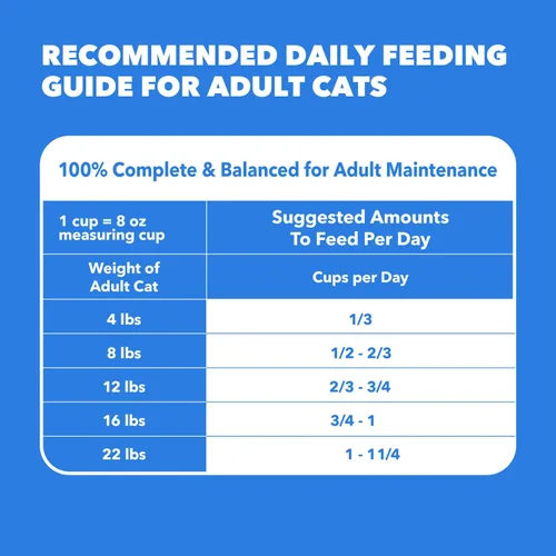 Vista 10 de IAMS Healthy Enjoyment Alimento seco para gatos, receta de pollo y salmón, 15 libras Vet-recommended, Real Chicken #1 ingredient, Natural fiber &
