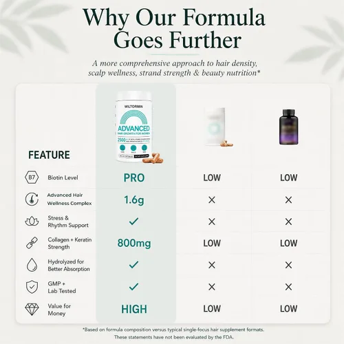 Vista 6 de Hair Growth Supplements for Visibly Thicker Fuller Hair and Scalp Coverage