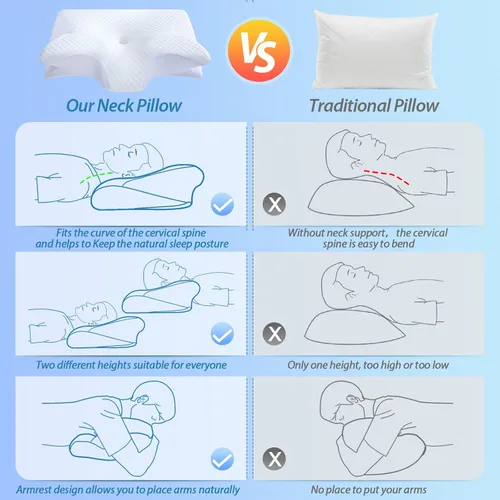 Vista 7 de HOMCA Almohada Cervical de Espuma Viscoelástica, 2 en 1 Almohada Ortopédica de Contorno Ergonómico para Dolor de Cuello, Almohadas de Soporte