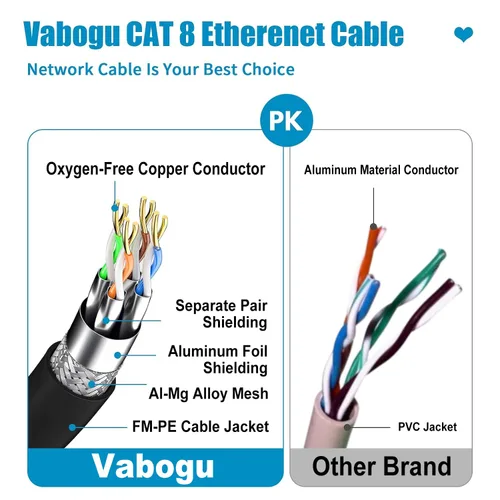 Vista 3 de Cable Ethernet Cat 8 de 1.5, 3, 6, 10, 15, 20, 30, 40, 50, 60 y 100 pies, cable de red Internet resistente de alta velocidad, cable LAN profesional