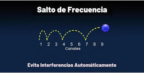 Vista 5 de Eartec Ultralite PRO16 - Sistema de auriculares de intercomunicación inalámbricos para 10 usuarios, largo alcance, 1/2 milla, dúplex completo manos