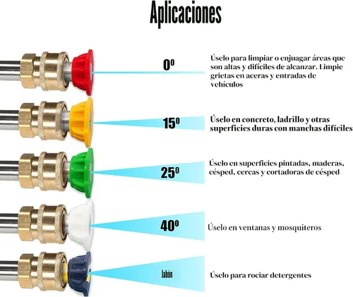 Vista 7 de Tool Daily - Cañón de espuma con conector rápido de 1/4 pulgadas, botella de 33.8 onzas líquidas, 5 puntas de boquilla para lavado a presión Cañón