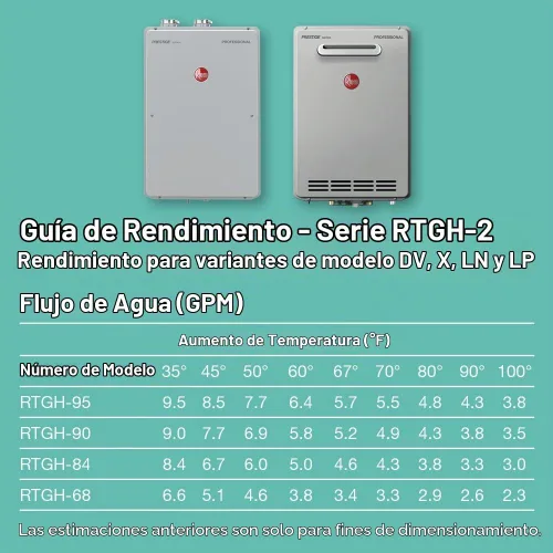 Vista 4 de Rheem Prestige - Calentador de agua sin tanque de gas natural interior de alta eficiencia 9.5GPM