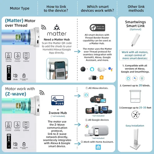 Vista 5 de SmartWings Persianas Enrollables Inteligentes Motorizadas con Filtro de Luz, Persianas Eléctricas con Control Remoto para Ventanas Compatibles
