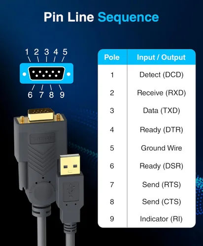 Vista 3 de BlueRigger Cable adaptador serie USB a RS232 (6 pies, USB 2.0 a DB9 macho, 480 Mbps, cable de consola, puerto serie de 9 pines) - Compatible