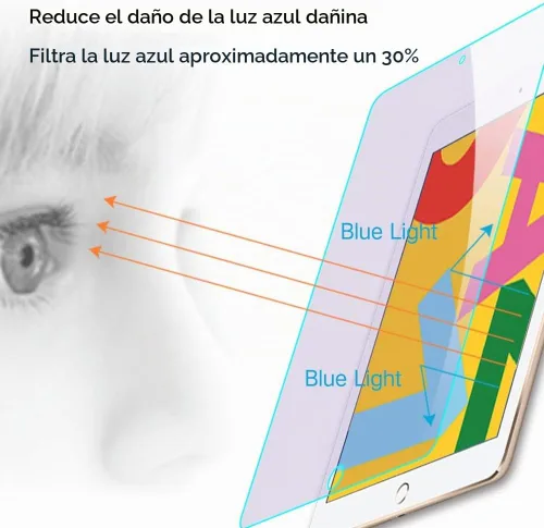 Vista 2 de PERFECTSIGHT Protector de pantalla anti luz azul compatible con iPad 7/8/9 gen (10.2 pulgadas, 7ª/8ª/9ª generación), protección ocular transparente