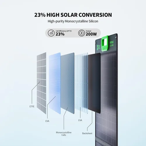 Vista 2 de Panel solar portátil EBL 100W para Jackery/Ecoflow/Bluetti Power Station Foldable Solar Charger w/Kickstands, High Efficiency IP65 Waterproof