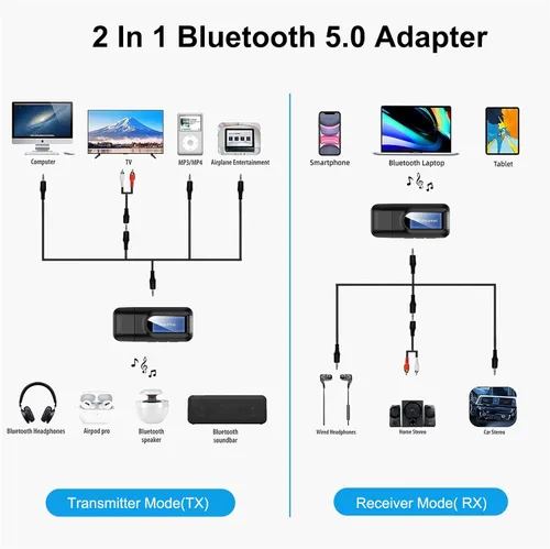 Vista 3 de Receptor transmisor USB Bluetooth 5.0, adaptador de audio inalámbrico con pantalla y micrófono para llamadas manos libres y transmisión de música