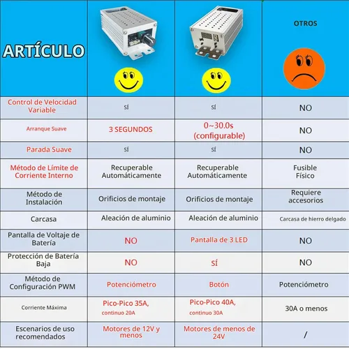 Vista 4 de Controlador de velocidad de motor CC con arranque suave/parada suave, velocidad variable, protección recuperable contra sobrecorriente, control