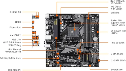Vista 5 de GIGABYTE Placa base B550M DS3H AC R2 AMD AM4, Micro-ATX, DDR4, Dual M.2, SATA 6Gb/s, WIFI5, Realtek GbE LAN, PCIe 4.0