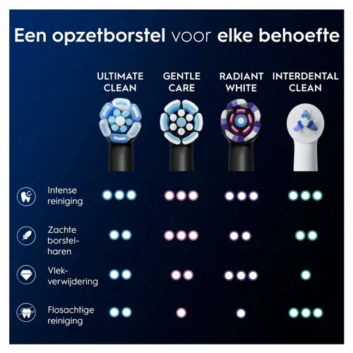 Vista 11 de Cabezal de Recambio Oral-B iO Ultimate Clean Negro