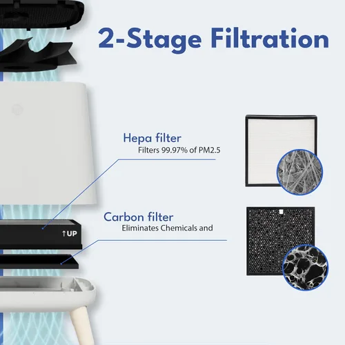 Vista 6 de Smart Air (AKA Smart Health) Purificador de aire Sqair H13 HEPA y carbón activado Limpia hasta 900 pies cuadrados/30 minutos, 23-52 dB Para