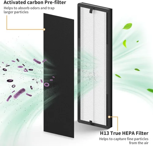 Vista 2 de Paquete de 2 filtros de repuesto True HEPA compatibles con Eureka NEA120 y Toshiba CAF-W36USW purificador de filtro de aire, 2 paquetes de filtros