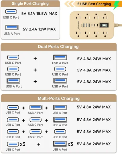 Vista 5 de Regleta de alimentación beige con puertos USB, cable de extensión plano de 5 pies, cable de extensión decorativo de 1625 W con 8 tomas de corriente