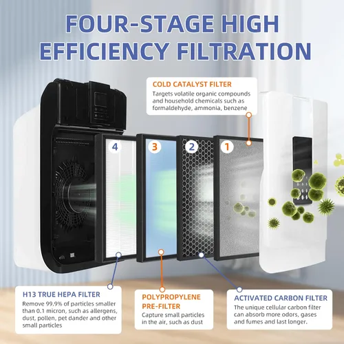 Vista 2 de HSP001 - Repuesto de filtro HEPA verdadero para filtros purificadores de aire Hathaspace HSP001, 4 en 2 H13 True HEPA filtro con prefiltro de carbón