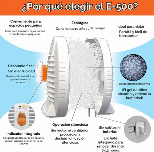 Vista 3 de Deshumidificador pequeño renovable E-500 de Eva-Dry