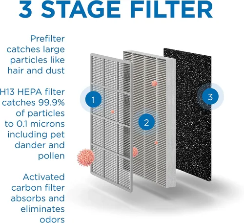 Vista 8 de Medify MA-25 Purificador de aire con filtro HEPA H13 True HEPA Cobertura de 825 pies cuadrados en 1 hora para alérgenos, humo, incendios