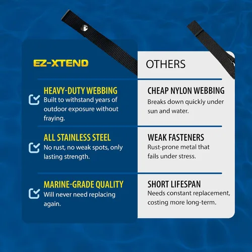 Vista 6 de EZ-Xtend Accesorios para barco pontón – Correa de escalera, broche de acero inoxidable y tornillo de acero inoxidable incluidos – Extra resistente