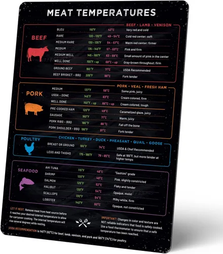 Vista 3 de Maestría de la carne: paquete de imanes de guía de temperatura para ahumar carne y carne