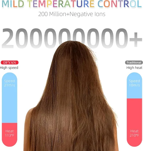 Vista 8 de Secador de pelo portátil, 110000 rpm, motor sin escobillas, secador de soplado iónico negativo para secado 5 veces más rápido, control térmico