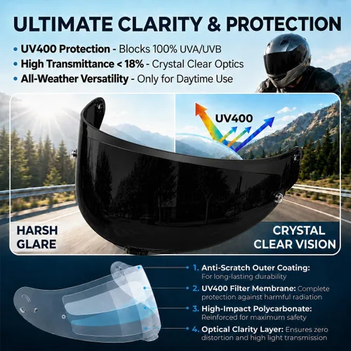 Vista 5 de PSLER Pista GP RR - Visera Pista para casco de motocicleta, repuesto para Pista GPR CORSA-R Pista GPRR RACE 3, color negro