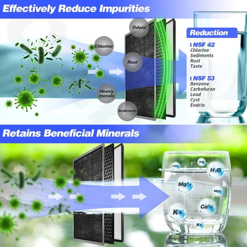 Vista 3 de 1 paquete de filtro de repuesto para jarra de filtro de agua EPIC, jarra de filtro de agua compatible con Aquagear Seychelle, sin BPA. Elimina